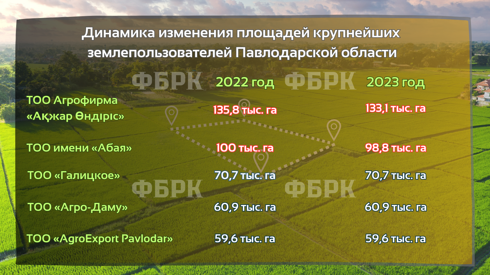 павлодарская область, крупнейшие землепользователи, латифундисты