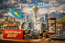 Налоговая задолженность малого и микробизнеса Казахстана превысила 273 млрд тенге